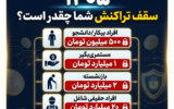 حساب بانکیات چقدر پول دارد؟ / محدودیتهای جدید تراکنش در سال ۱۴۰۵ اعلام شد حساب بانکیات چقدر پول دارد؟ / محدودیتهای جدید تراکنش در سال ۱۴۰۵ اعلام شد