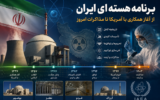 آیا ایران بمب اتم دارد؟ از بمب هیدروژنی و سنگرشکن تا بمب مغناطیسی؛ پاسخ به تمام سوالات کاربران