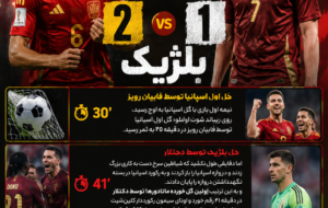 خلاصه بازی اسپانیا 2 بلژیک 1 جام جهانی 2026+ویدیو